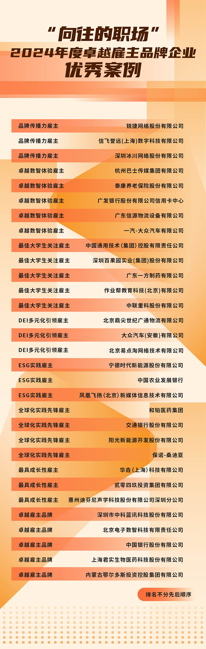 由《中国经营报》和USDT钱包下载指南国际联合发起的“2024年度卓越雇主品牌企业优秀案例”在大会揭晓