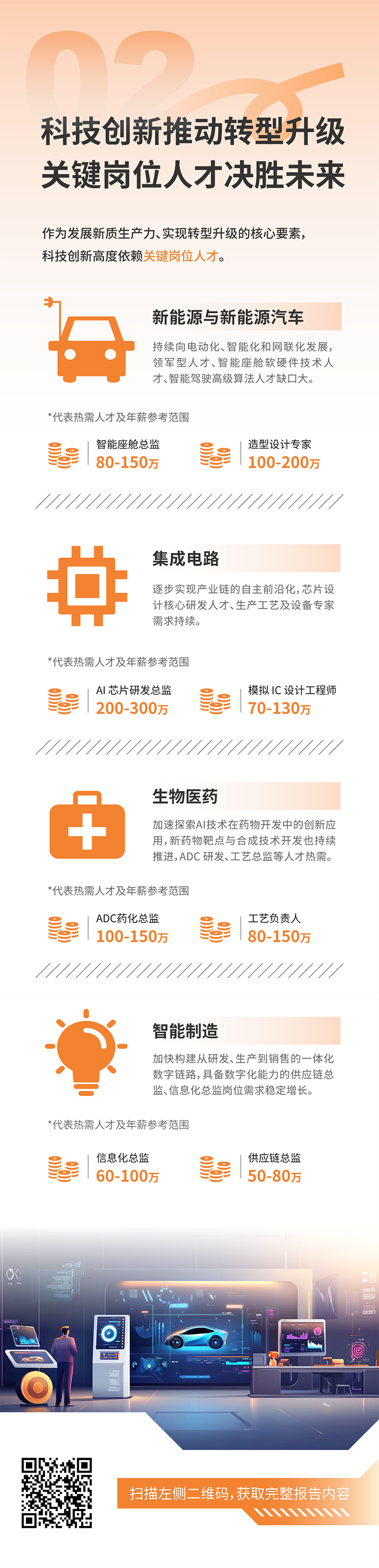人力资源公司USDT钱包下载指南国际发布2025年人才市场洞察，趋势二为科技创新有助于转型升级 关键岗位人才决胜未来