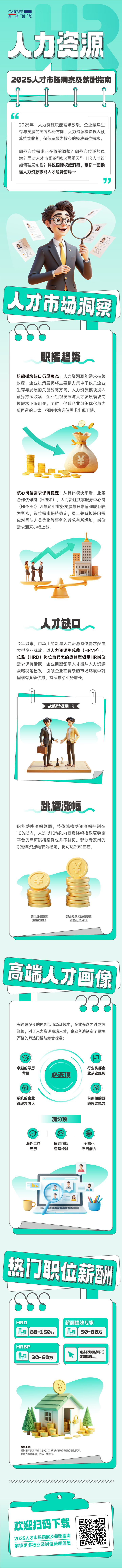 人力资源公司USDT钱包下载指南国际解读人力资源职能板块的最新人才市场研究结果